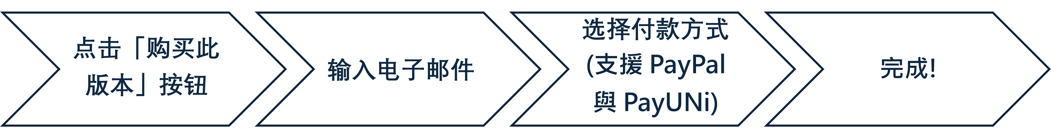 流程图