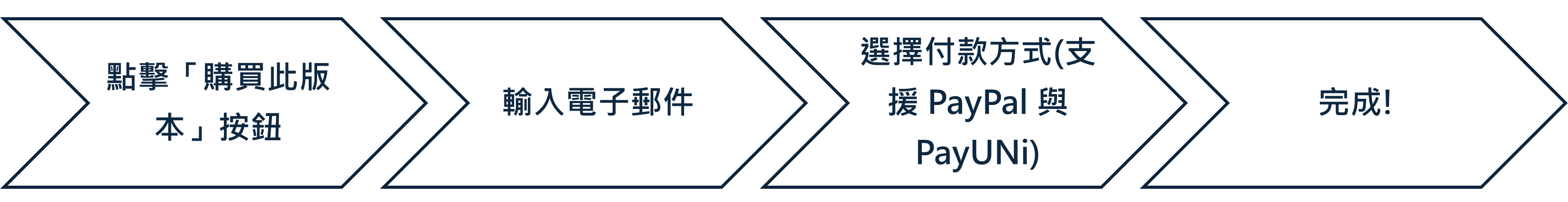 流程圖